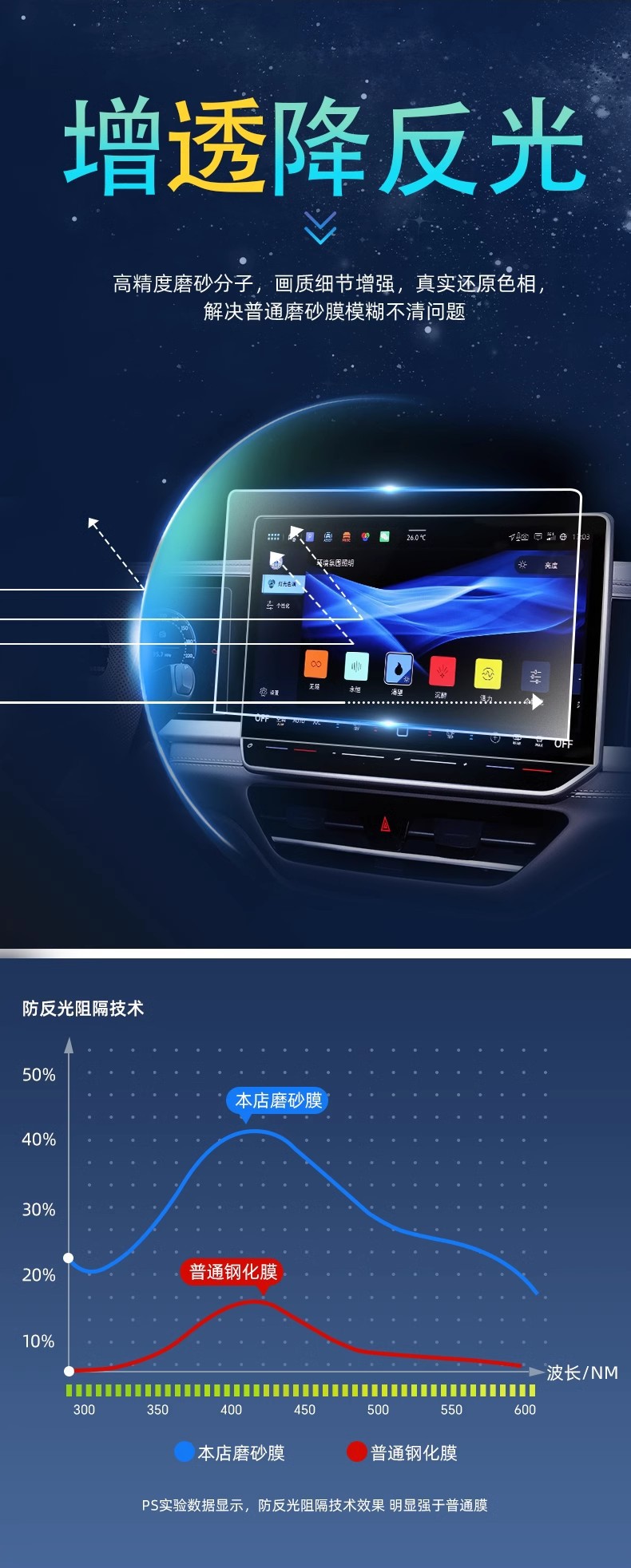 Suitable for 24-26 Models of Volkswagen Magotan Screen Tempered Film, Central Control Navigation Instrument Interior Protective Film B9/B8