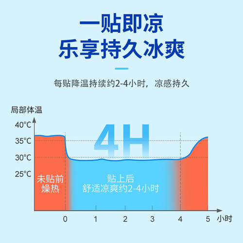 Factory Icy Cold Patch Cooling Cartoon Cute Student Ice Ice Patch Summer Military Training Cooling Fruit Flavor Cold Patch Boxed