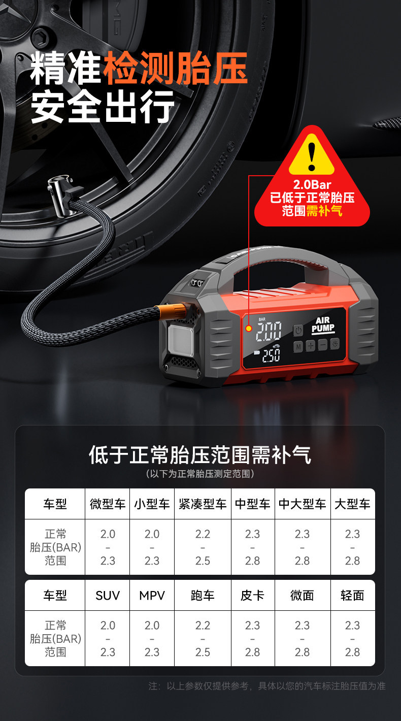 Car-mounted air pump and emergency power supply all-in-one device, portable tire inflator, battery jump starter power bank