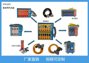 ����� SYJ15�������ؿ����忨�ؿ������������忨ʽ������