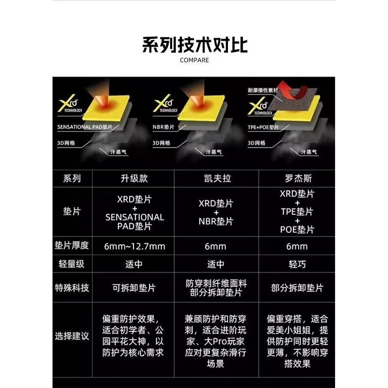 25 New Models of Protective Gear: Enhanced Rogers Kevlar Hip Protectors, Knee Pads for Men and Women, and Children's Anti-Fall Protection