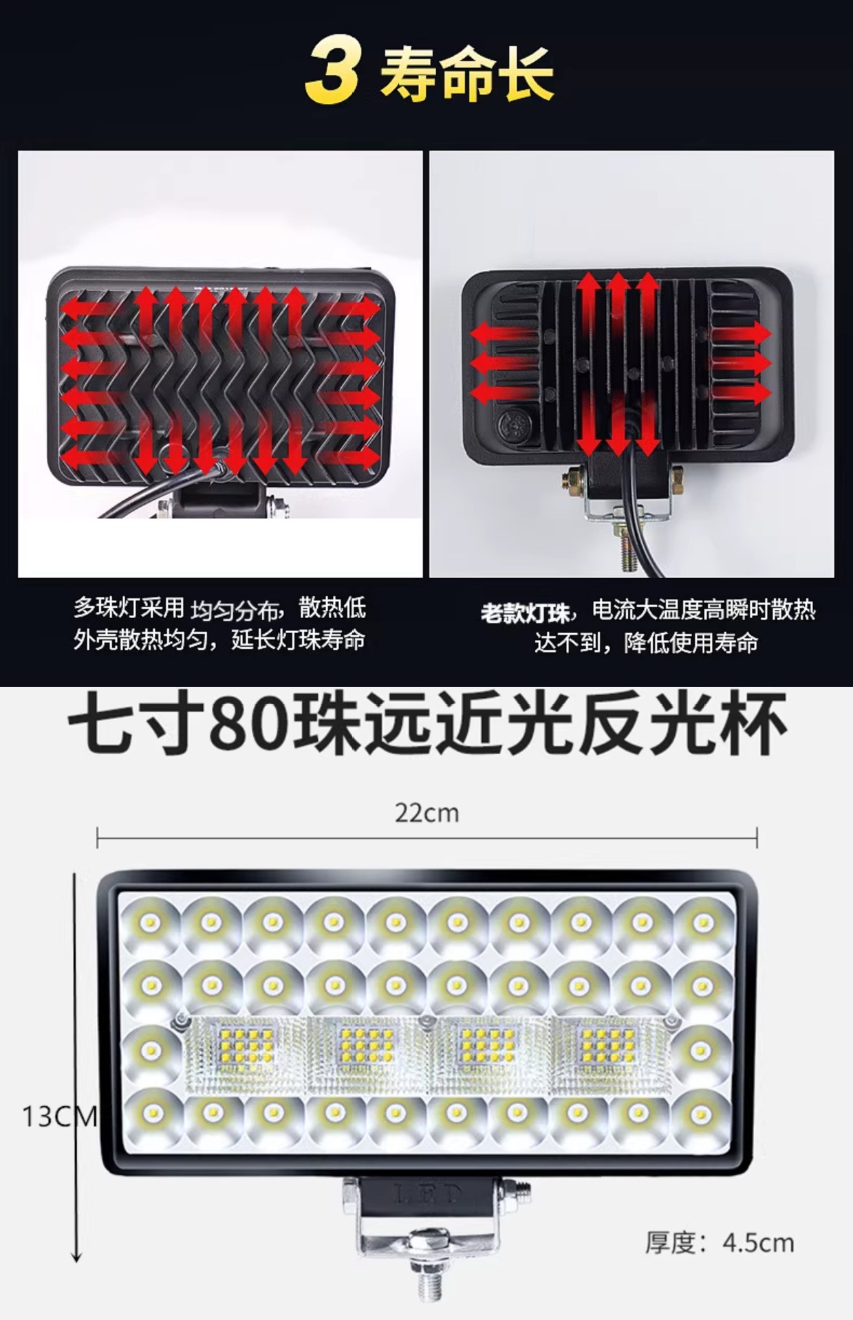 LED Headlight Super Bright Tricycle Light Modified