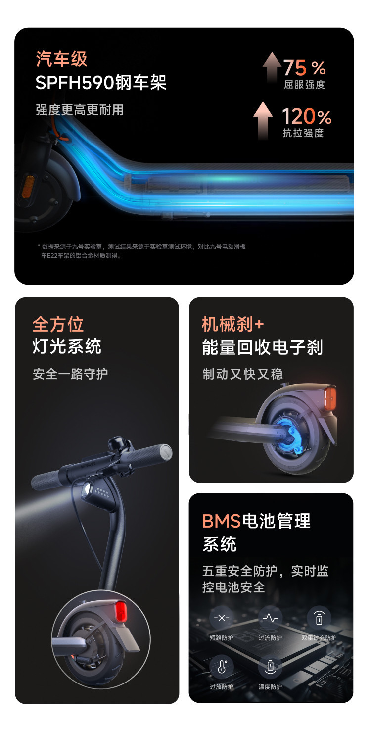 Ninebot E2 Electric Scooter White E2Plus Foldable Portable Pro for Adults Campus Transportation