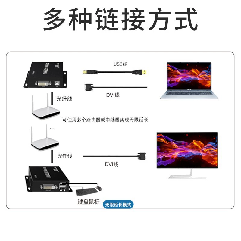 MT-DV020 KVM лёгкий машин DVI и USB проигрыватель таблица волокно ретранслятор передача несколько