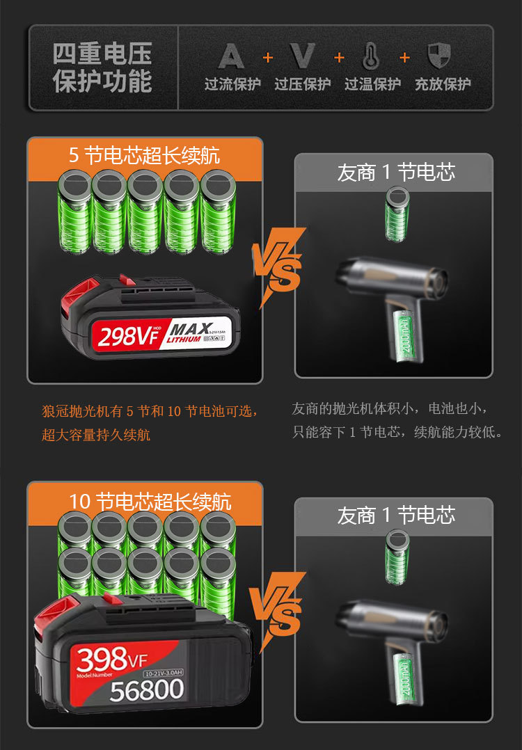 Wireless Waxing Machine, Car Polishing Machine, Motorcycle Paint Polishing Machine, Small Electric Tools for Car Beauty and Waxing, Wholesale