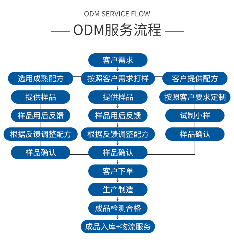 OEM代加工_08.jpg