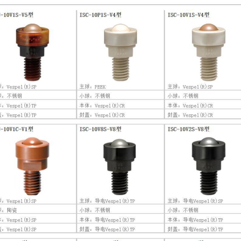 ISB井口机工无尘室专用球滚珠ISC-10型