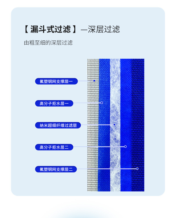 High-Flow Automotive Air Conditioning Filter Element Suitable for a Wide Range of Guang Automobile Series, Aion New Energy Vehicles, and Electric Vehicles, with High-Efficiency Filtration