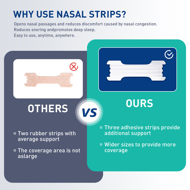 跨境Nasal Strips止鼾贴闭嘴贴加强粘性通气鼻贴护理多规格套装|undefined