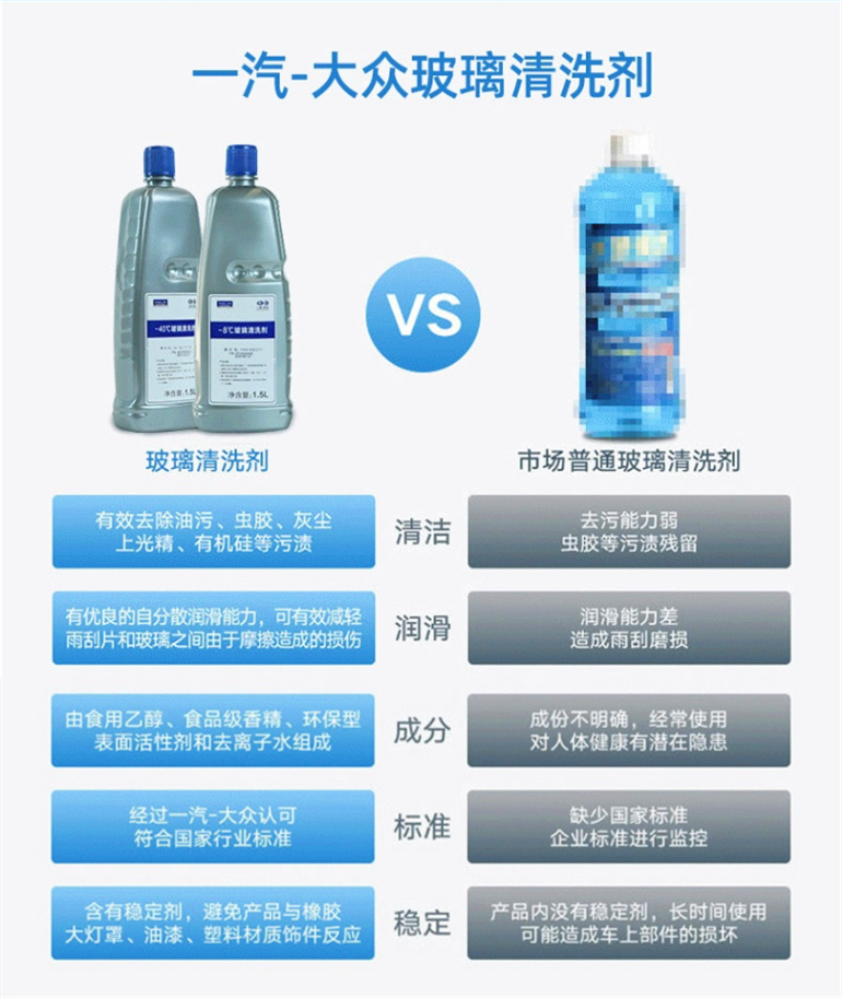 Compatible with FAW-Volkswagen Audi Magotan original wiper fluid, decontamination -40 ℃ Anti-freeze glass cleaner
