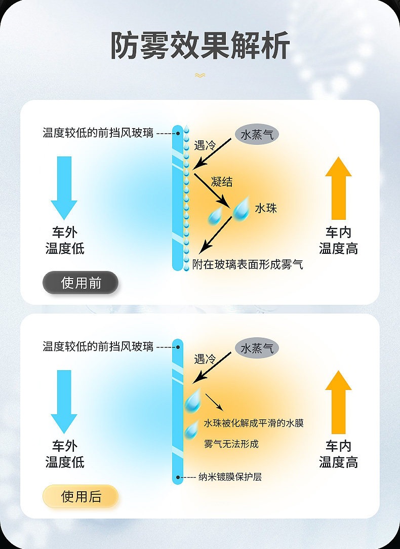 Suitable for Chepu car glass anti-fog agent, interior defogger, long-lasting anti-fog for rearview mirrors in winter, glass cleaner