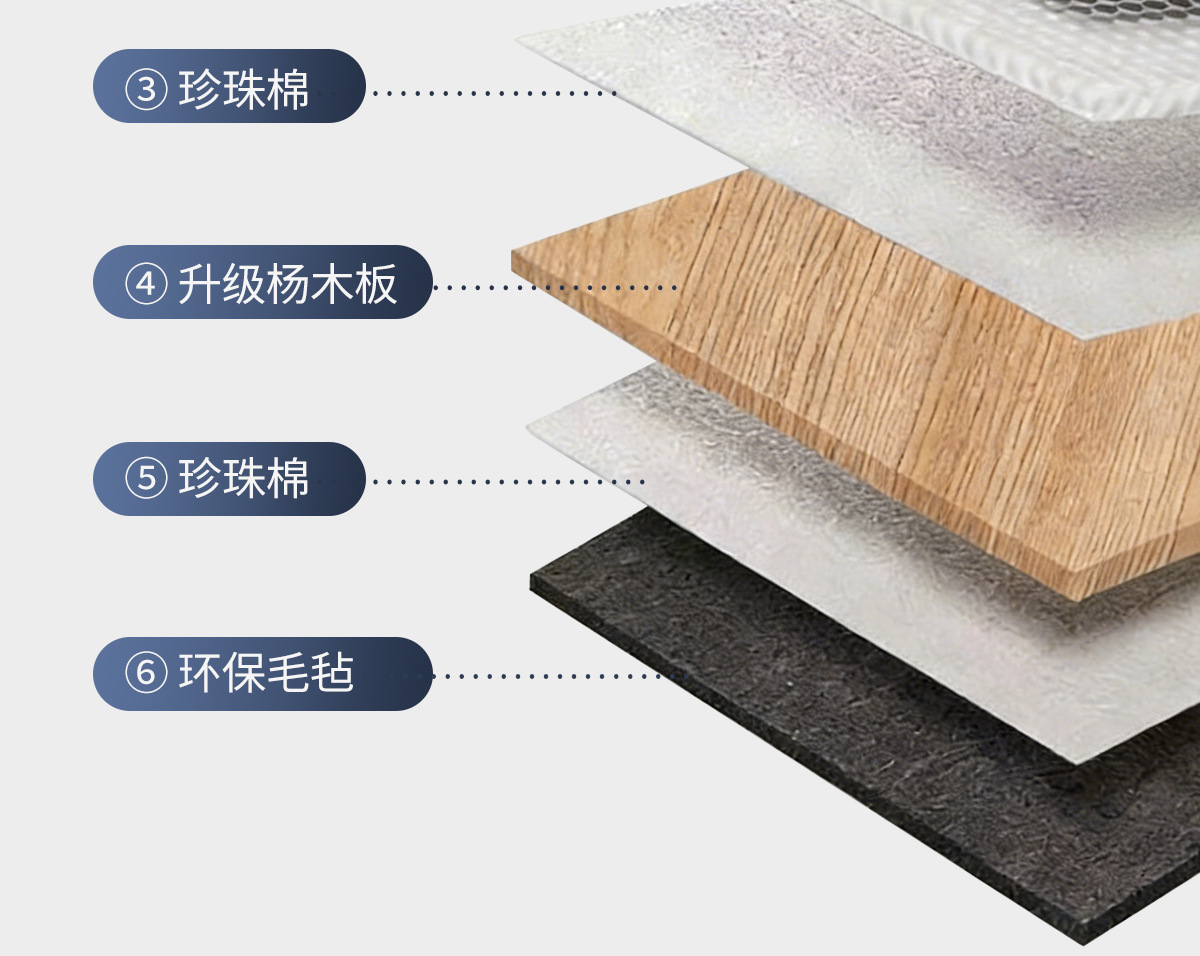 Universal Car Sleeping Mat for the Back Seat, No-Inflatable Suv Trunk Mattress, Foldable Travel Outdoor Sleeping Tool for Nap Time