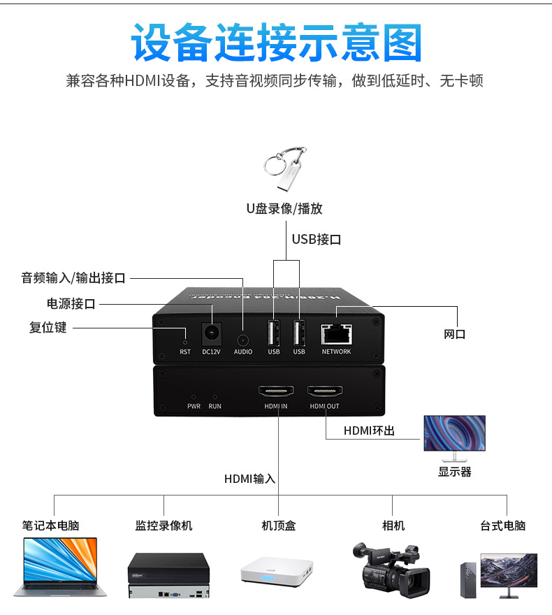 4K-Video-Encoder HDMI mit GB28181-Standard