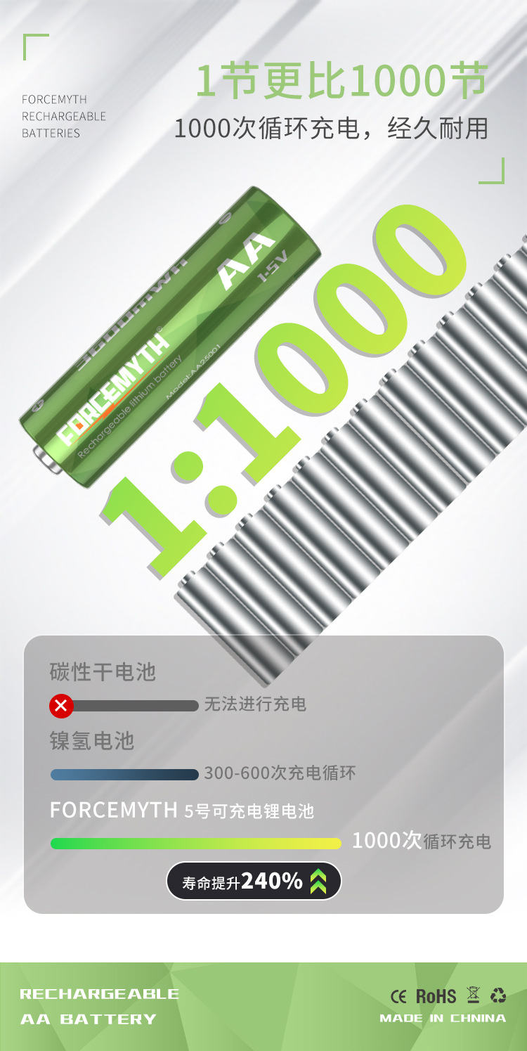 FORCEMYTH 充电仓AA电池详情3.jpg