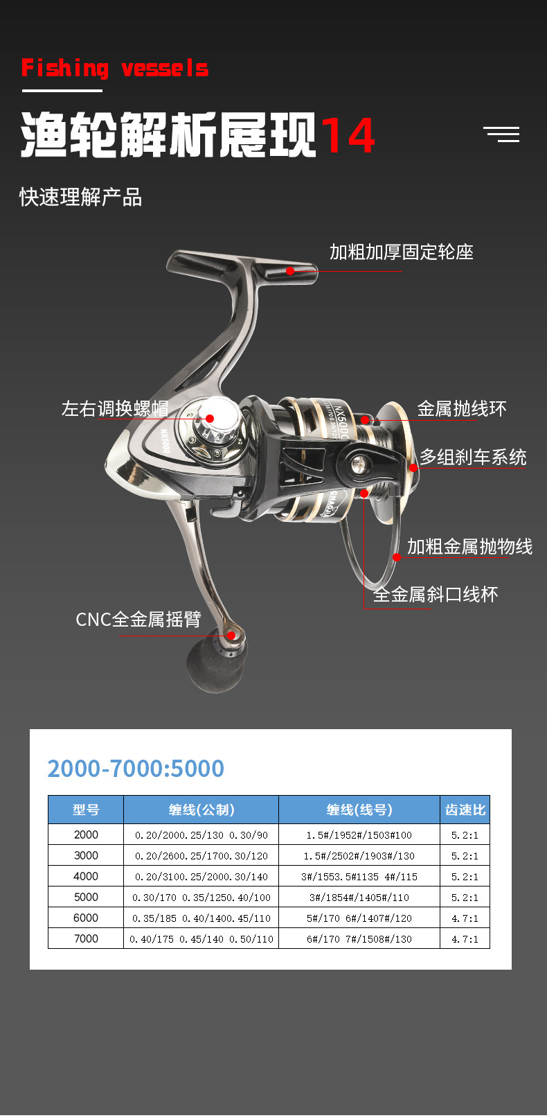 渔具渔轮纺车轮批发 全金属斜口CNC海竿轮摇把纺车轮远投路亚鱼轮