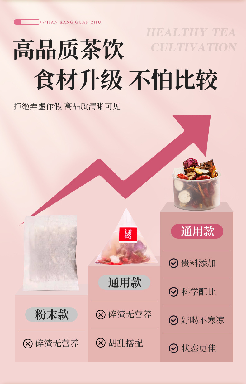 Jujube Rose Herbal Tea Hong Zao Mei Gui Hua Tea 180g Cold Brew Flower Tea Blend specifications