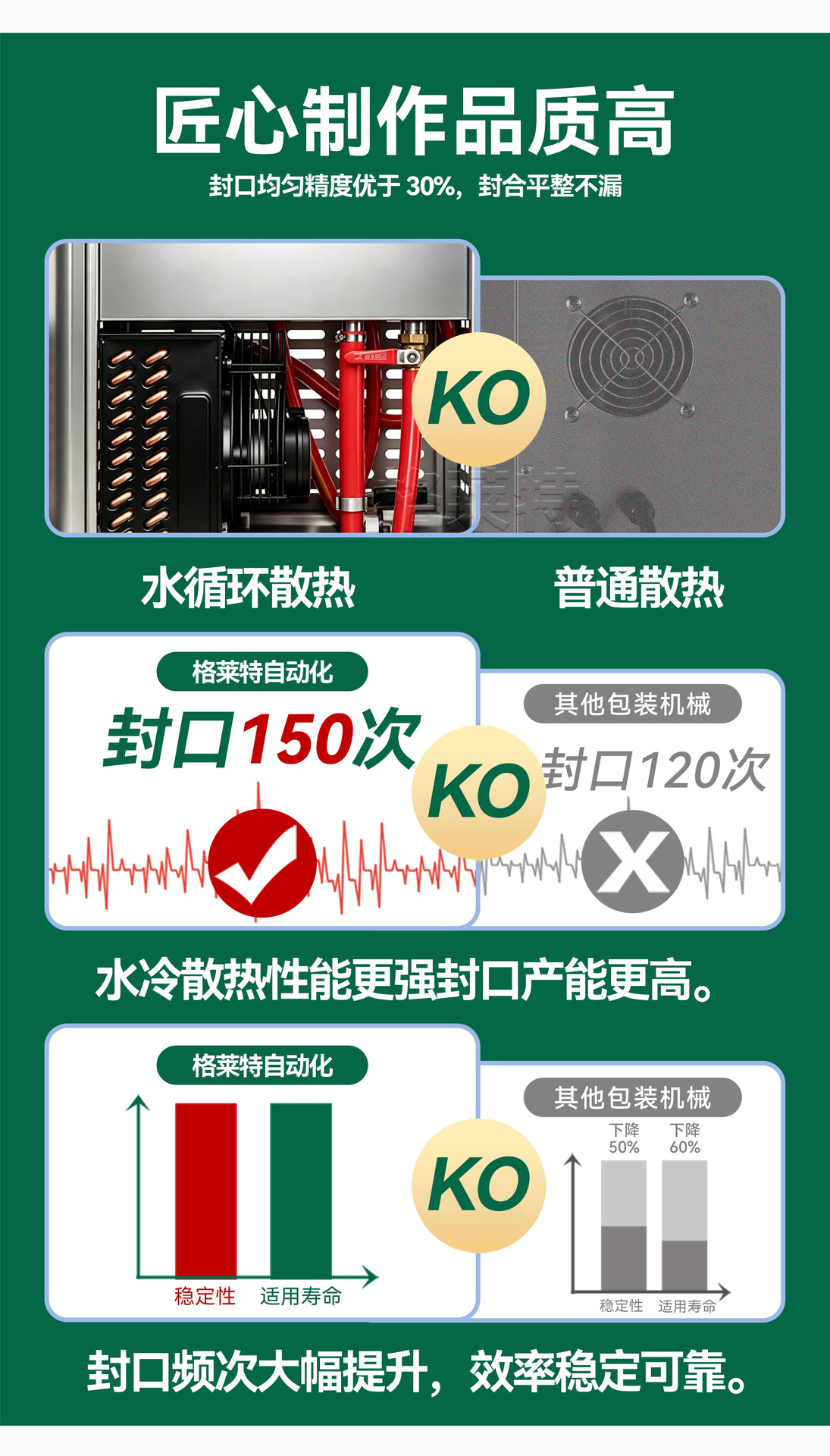 全自动连续封口机水冷电磁铝箔封口机塑料瓶玻璃罐铝膜垫片封口机
