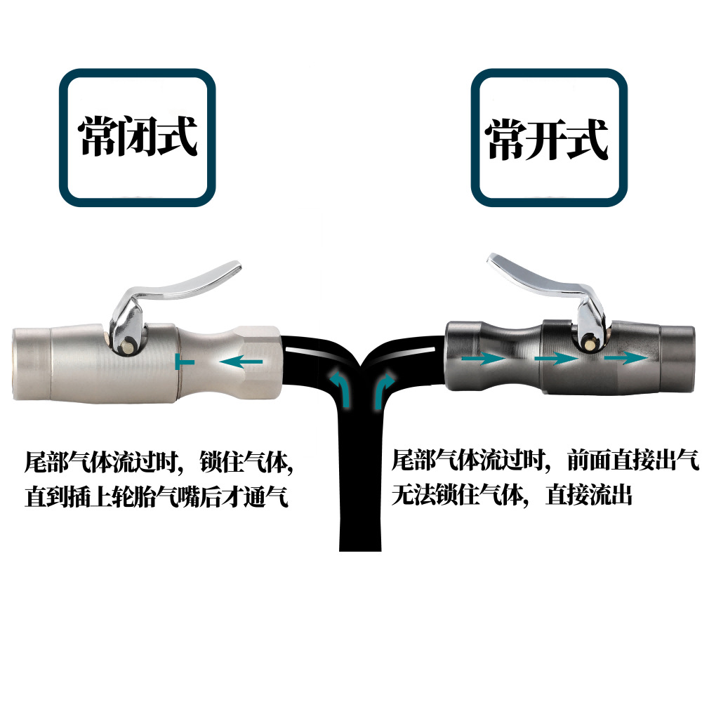 1/4 "FNPT a menudo cerrado mandril de neumático de cobre autoblocante bomba de aire boquilla de aire medidor de presión de neumáticos pinza boquilla de aire cabezal de aire