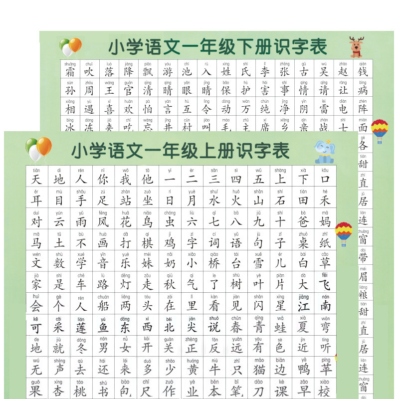 The first and second grade Chinese literacy table wall chart children's primary school students' knowledge points The first and second grade Chinese literacy table wall chart children's primary school students' knowledge points