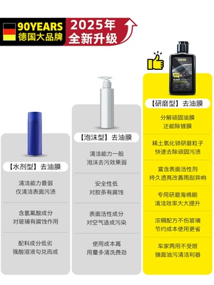 Car Glass Oil Film Remover | Glass agent