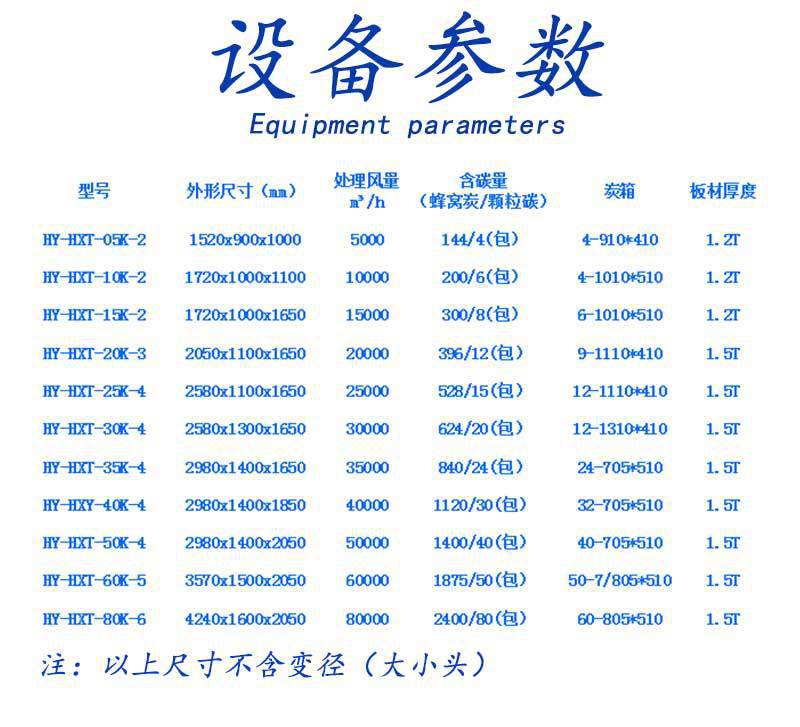 活性炭 5