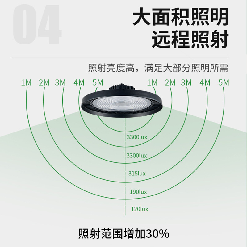 New Cross-border Microwave Sensor UFO Industrial and Mining Skylight Warehouse Workshop Factory Lighting 150W LED Flying Saucer