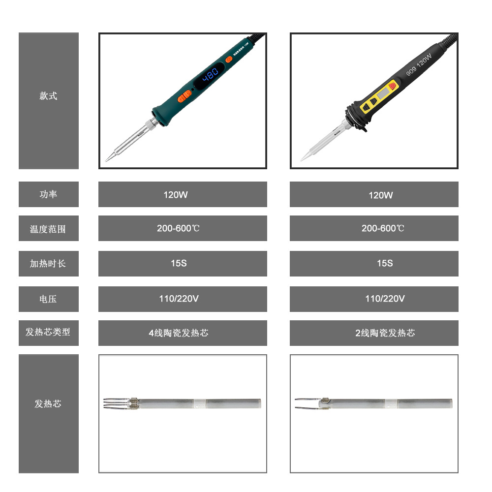 120W calefacción interna pantalla digital temperatura ajustable temperatura constante soldadura eléctrica traje eléctrico luotie soldadura eléctrica pluma herramientas de reparación del hogar