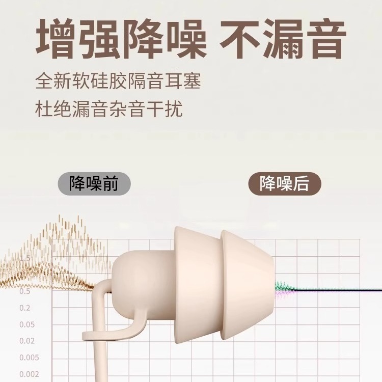新婚専用スリープヘッドフォン有線タイプCインターフェースインイヤー3.5mm丸穴ノイズリダクションと睡眠用遮音|undefined