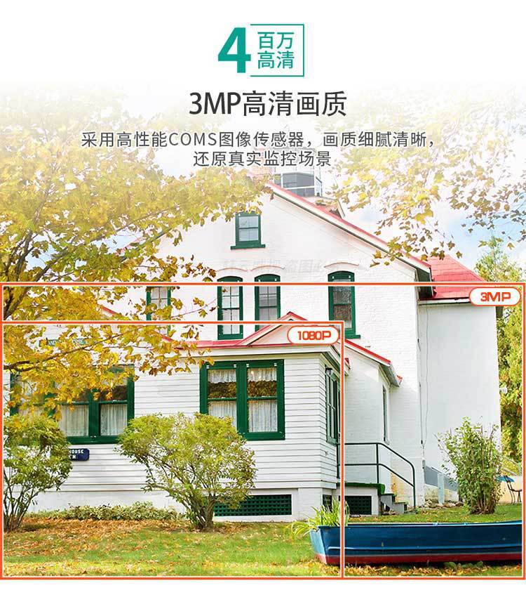 Xiongmai kabelloses Set, privates WIFI-Netzwerk, hochauflösende 3-MP-Kamera, als einzelnes Produkt lieferbar und auf Speicherkarte installierbar für superbe Bildqualität