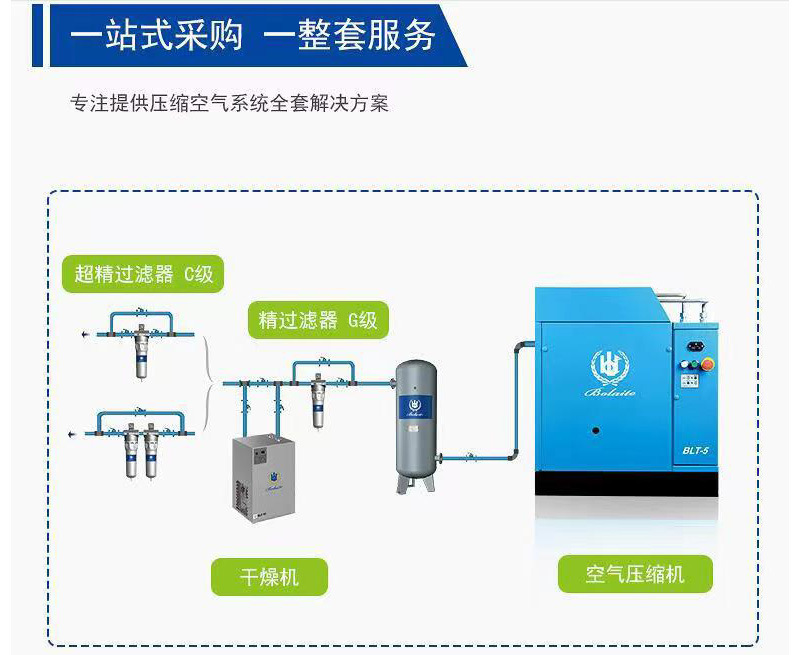 Screw-Type Air Compressor, Low-Noise, Explosion-Proof, Screw-Type Variable Frequency Air Compressor, Mobile Large Air Pump