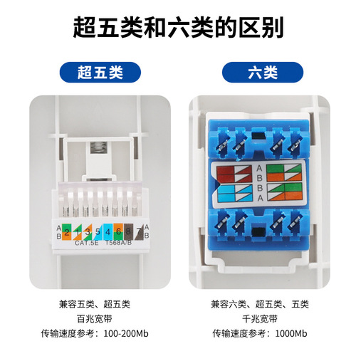 Type 86 Category 5 Category 6 Gigabit Single Port Dual Port Computer Socket Network Broadband Network Port Network Cable Socket Panel CAT6