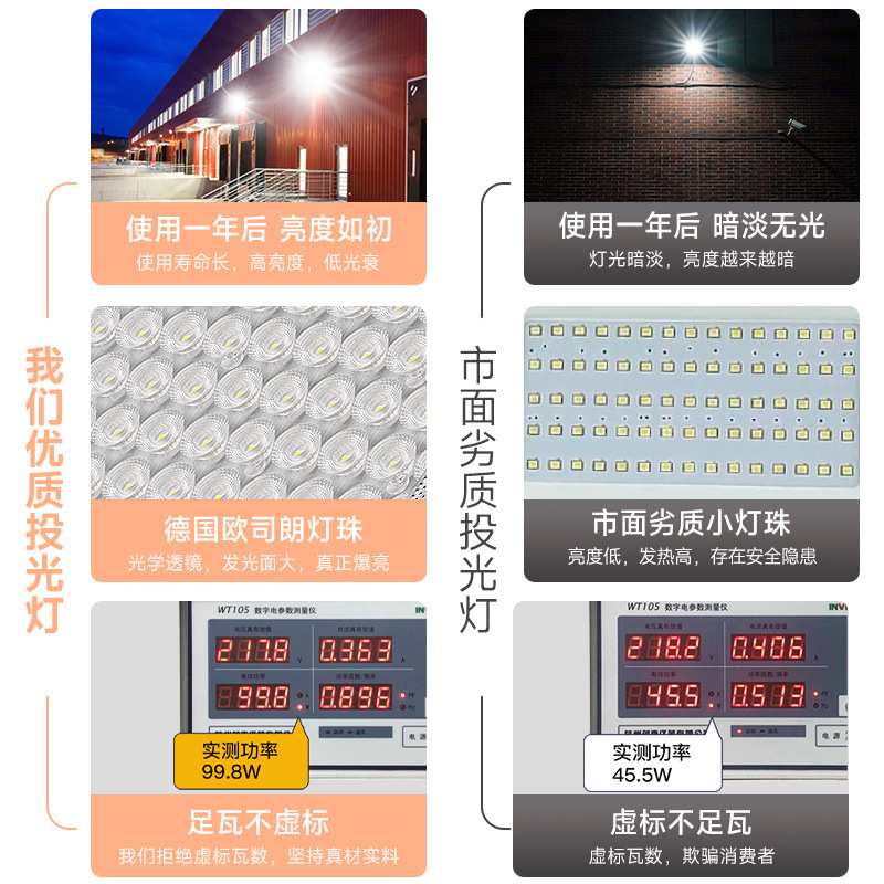 LED投光灯200w工程专用超亮户外防水射灯球场广场工地照明泛光灯|undefined