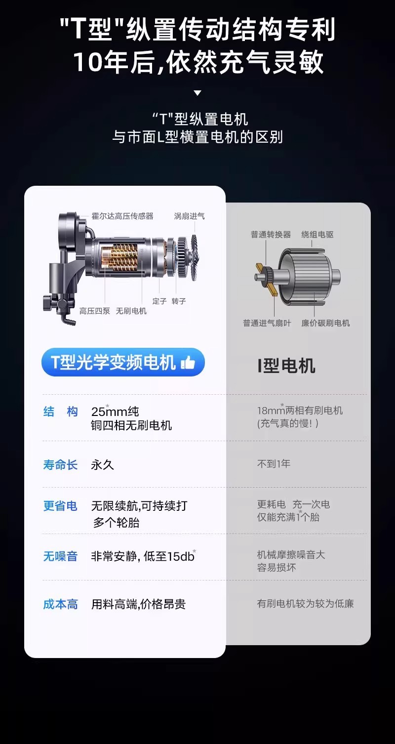 Car Air Pump, Portable Electric Air Pump for Cars, Car Tire Pump with Tire Pressure Measurement, Bicycle Air Pump