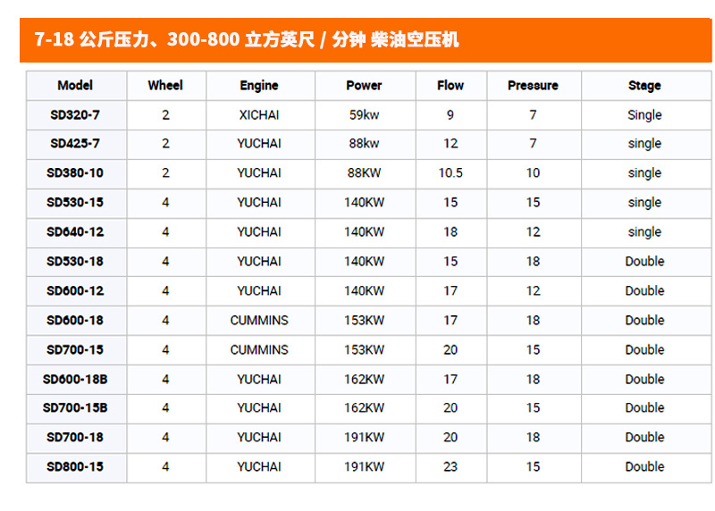 Diesel Screw-Type Air Compressor 500L Mobile Industrial Outdoor Engineering Mining 75Kw Air Pump Air Compressor
