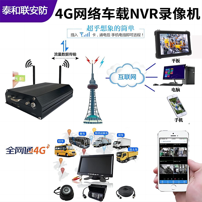Car dvr hard disk video recorder iDS-8104SHFHL-K4/RTB iDS-9608SNL-I4/4p/RTA
