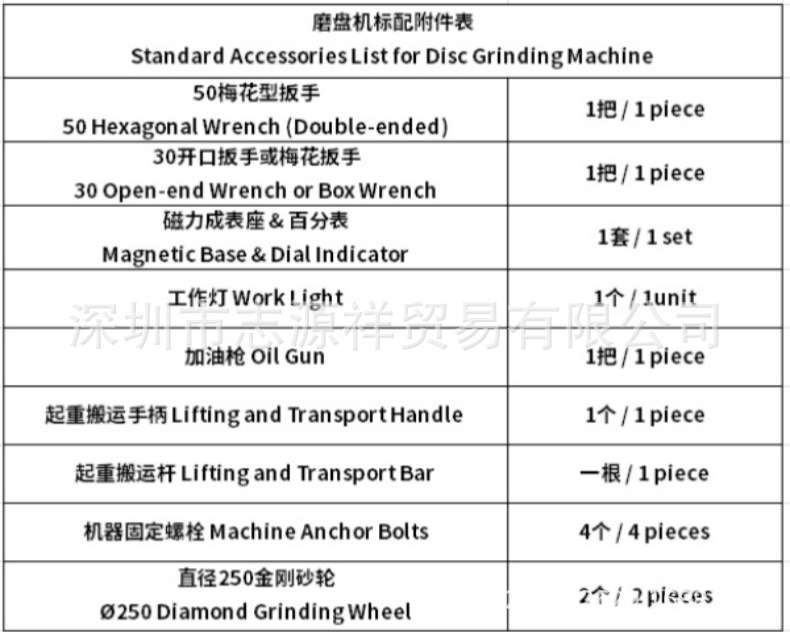 磨盘机的附件清单.jpg