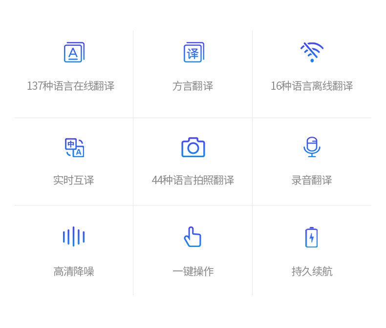 T16智能翻译机134种语言互译10种离线翻译外贸商务学习旅游翻译器详情2