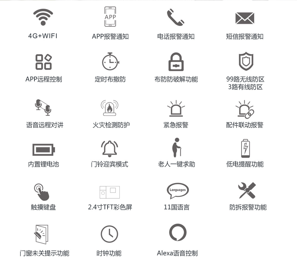 wifi报警主机