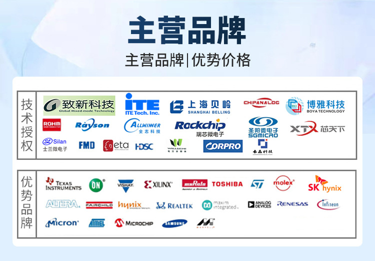 It66122Fn/Cx Qfn-64 HDMI Transmitter Chip Brand New Original Ite Electronic Components with Order