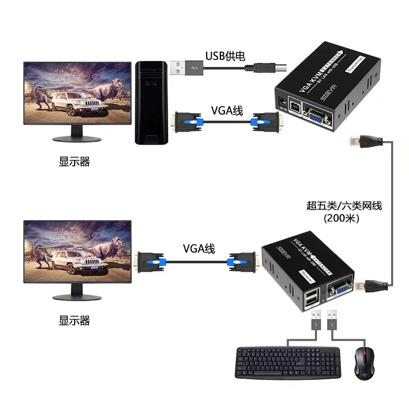 Усилитель сигнала VGAKVM HDMI RJ45, синхронизация сети и аудио с USB-клавиатурой и мышью, до 200 м, HDMI мультиразъём