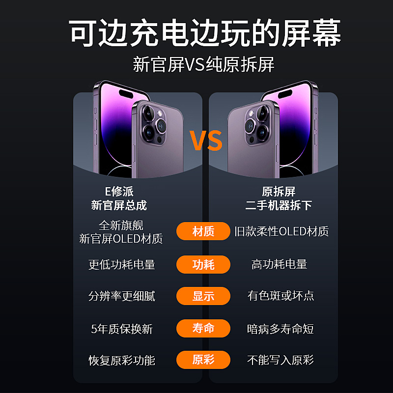 E-Shuipai Xr Screen Is Suitable for 11Pro Assembly X Apple Iphonex Disassembly Xsmax Inner Screen 12Pm Mobile Phone 13m