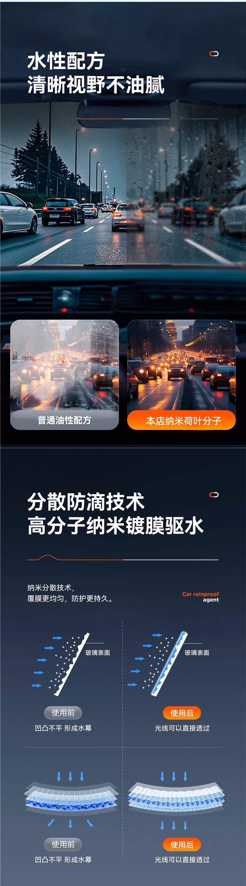 Car Rearview Mirror Rainproof Spray Anti-Fog Agent Waterproof Car Window Glass Oil Film Removal Spray Artifact on Rainy Days