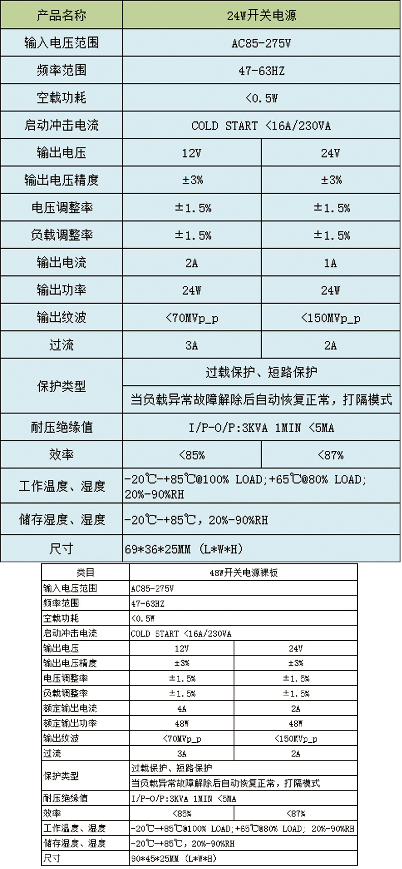 参数
