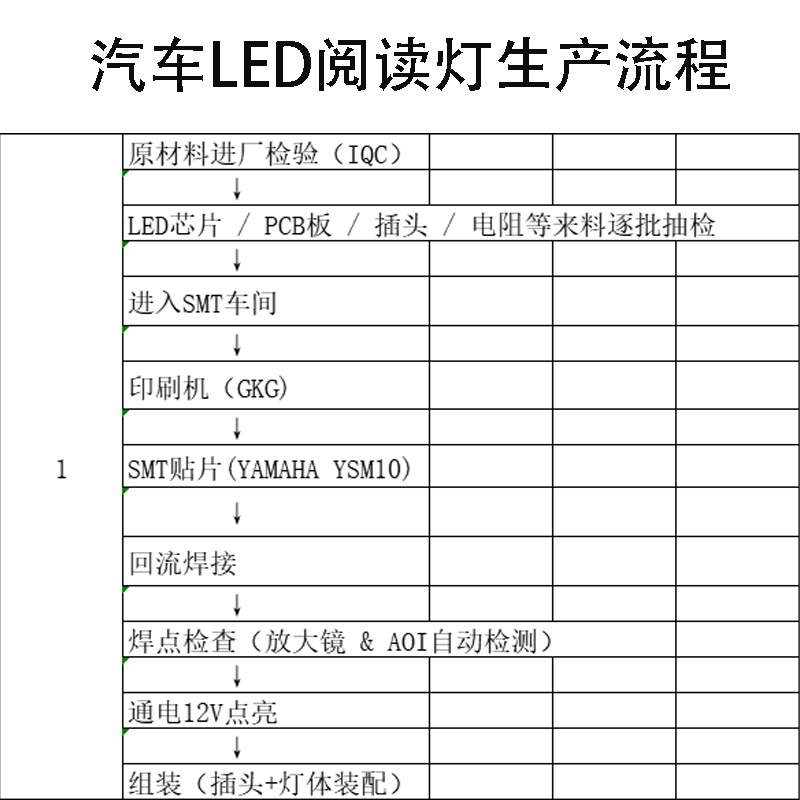 Manufacturer Wholesale Japanese Car N_Box Jf5_Jf6 Car Led Light Reading Light Roof Light L