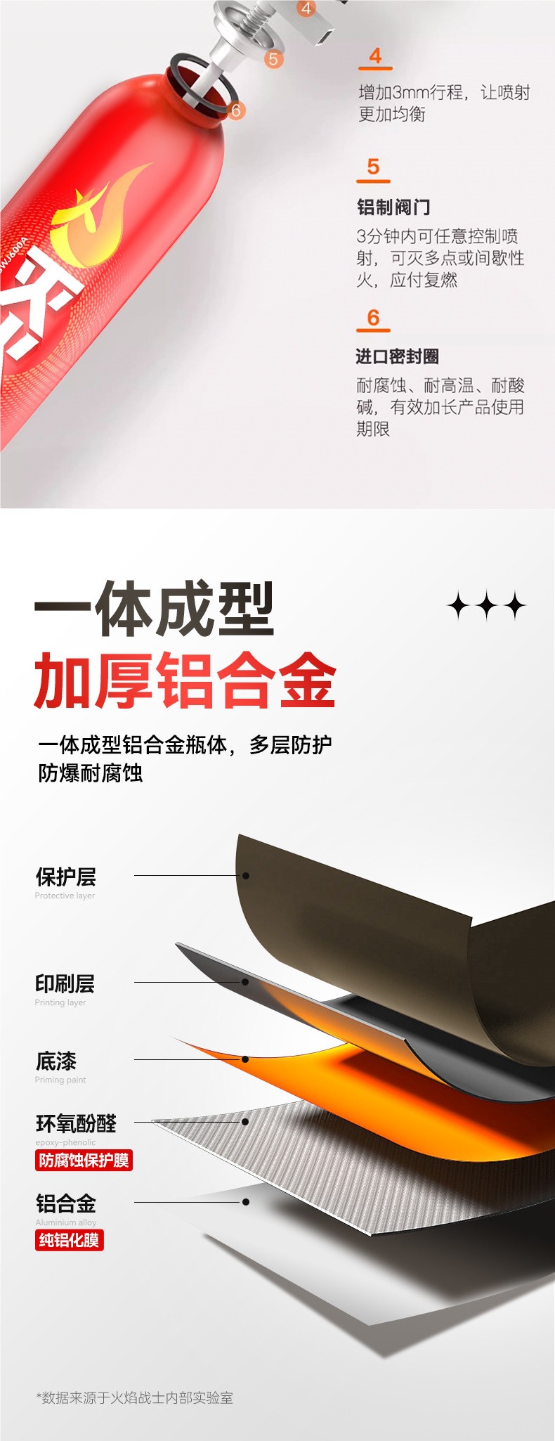 Flame Warrior Car Fire Extinguisher 2026 New Model Water-Based for Private Cars, High-Temperature Resistant, Explosion-Proof, Home Use, 3C Certified