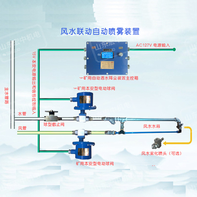 ZPS127（B）声控矿用触控自动喷雾降尘装置皮带机转载点喷雾