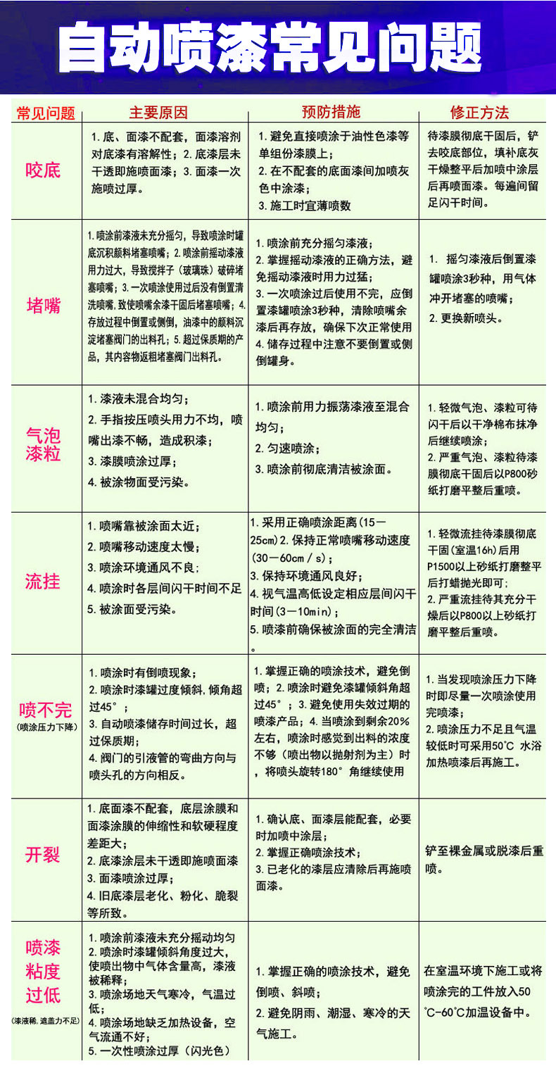 自喷漆常见问题副本