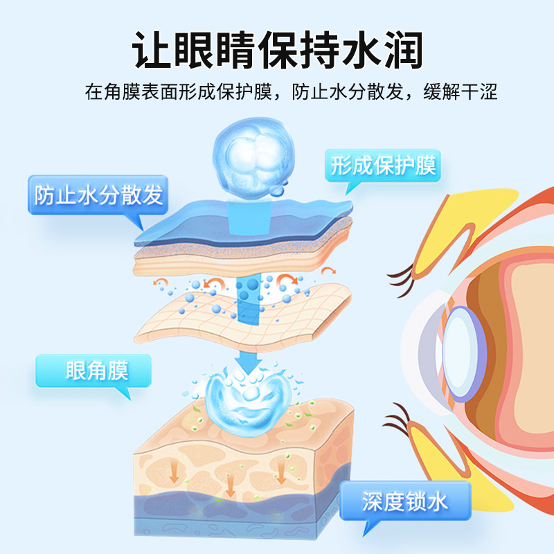 Chuanhong Palace Flying Mosquito Eye Drops、目の濁りや視力低下症候群用の特殊点眼薬、アミンヨードペプチド点眼薬|undefined