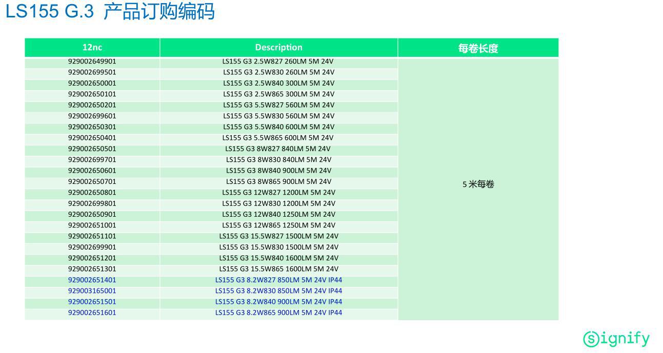 灯带 LS155S 参数-2