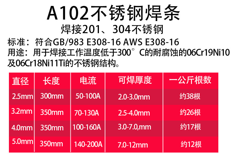 详情2